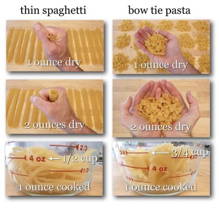 How much spaghetti is enough for one?