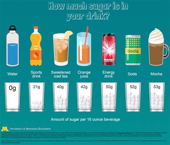 How much sugar is in a Dove Bar?