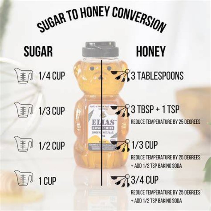 How much sugar is in a honey packet?