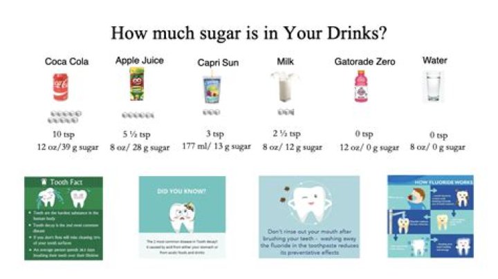 How much sugar is in a latte?