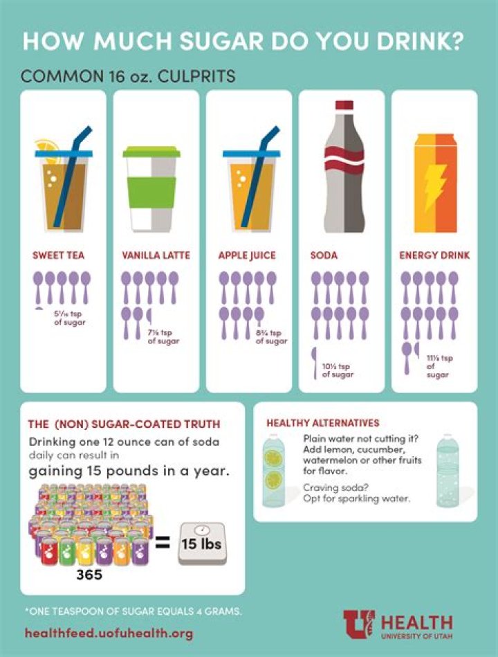How much sugar is in a Slurpee?