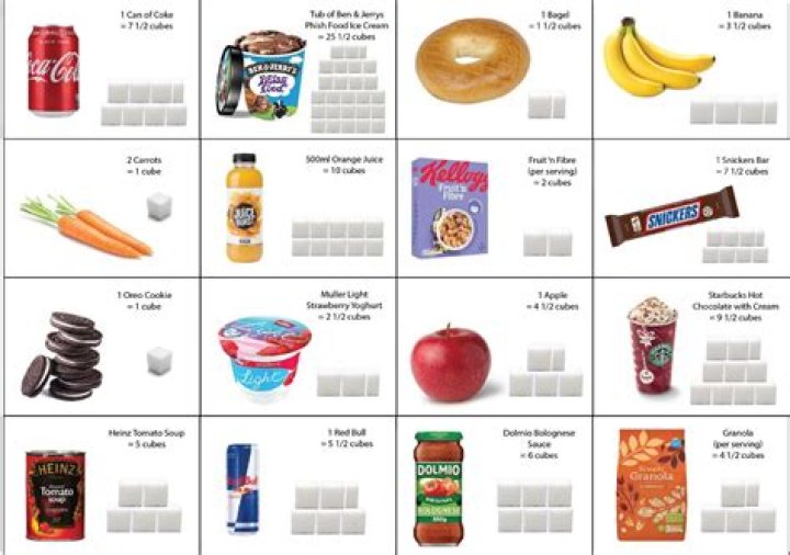 How much sugar is in a Sonic vanilla cone?