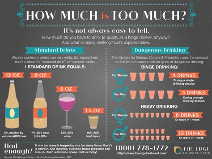 How much vodka is too much?