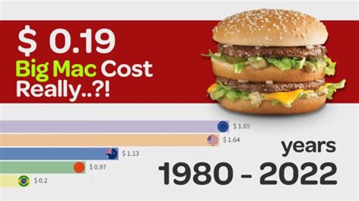 How much was a Big Mac in 1980?