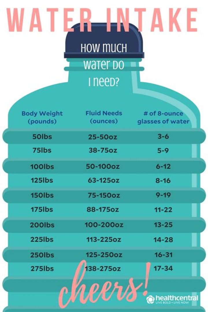 How much water is 80 oz a day?