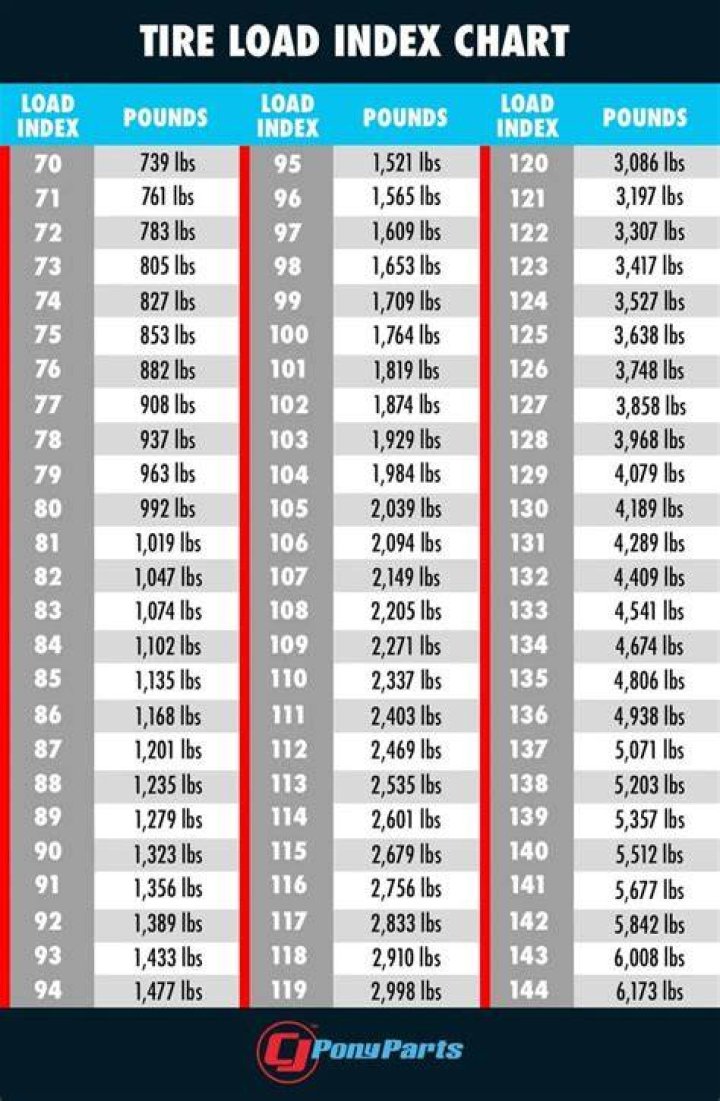 How much weight can a 12 ply tire hold?