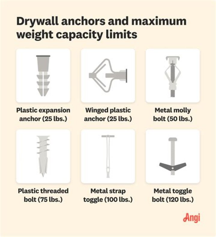 How much weight can drywall hold without anchors?