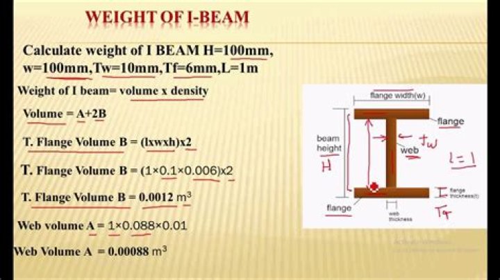 How much weight can Garage beams hold?