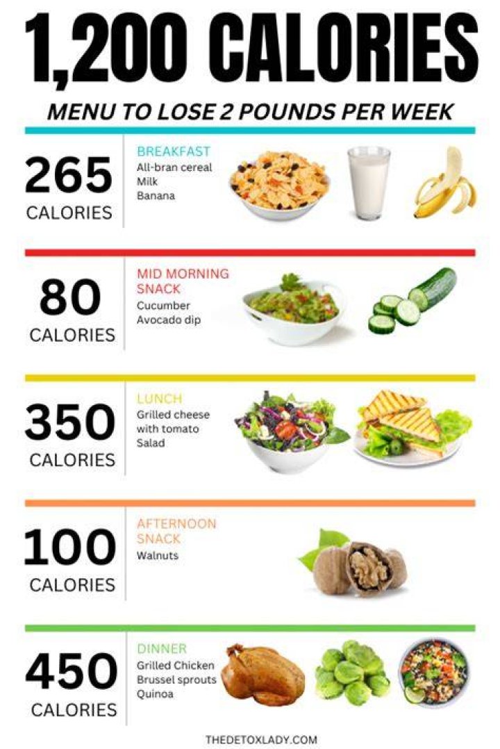 How much weight can you lose a week on 1200 calorie diet?