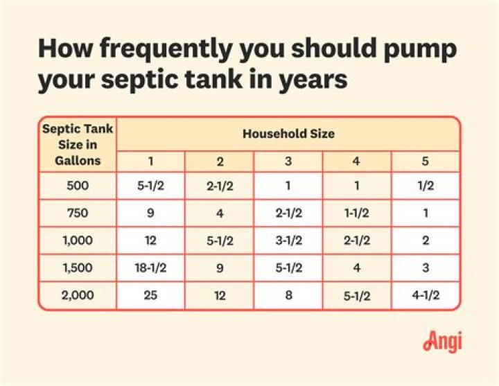 How much weight can you put on top of a septic tank?