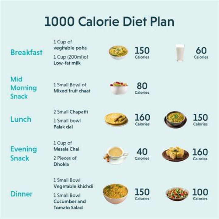 How much weight will I lose on 1000 calories a day?