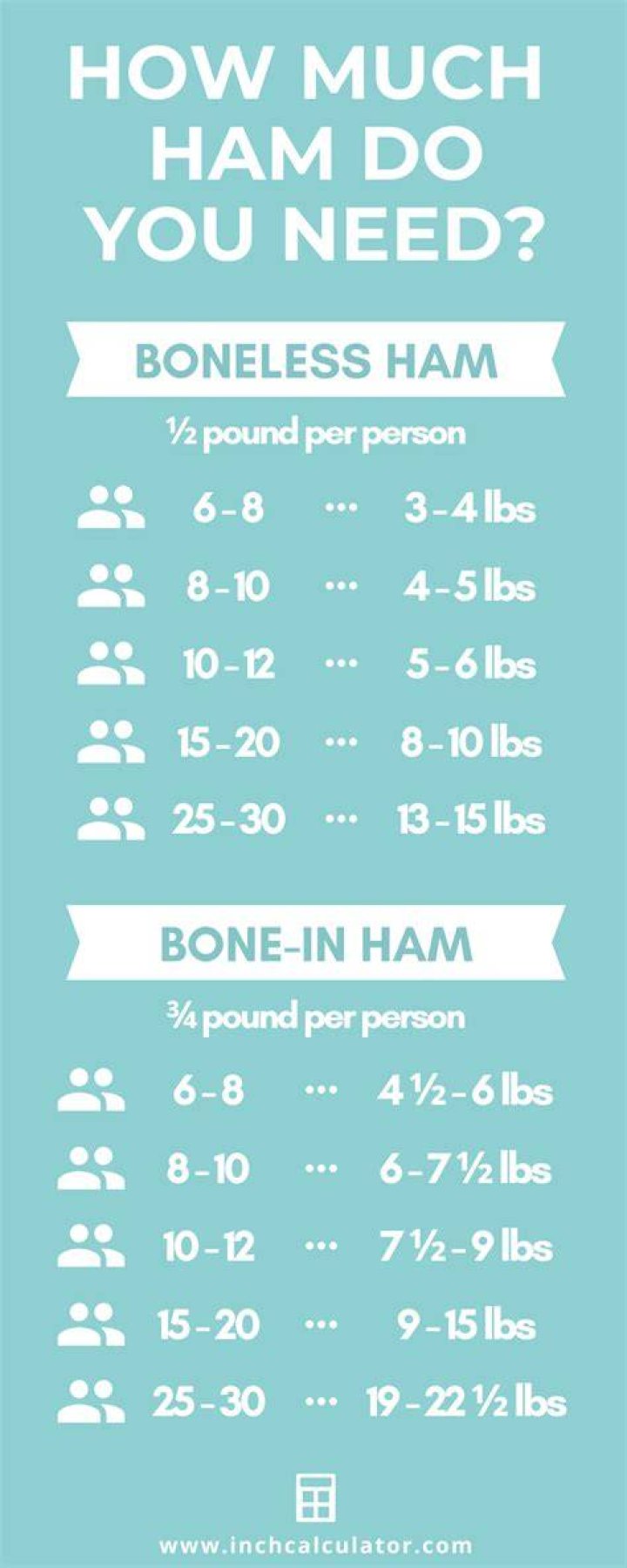 How much will a 7 lb ham feed?