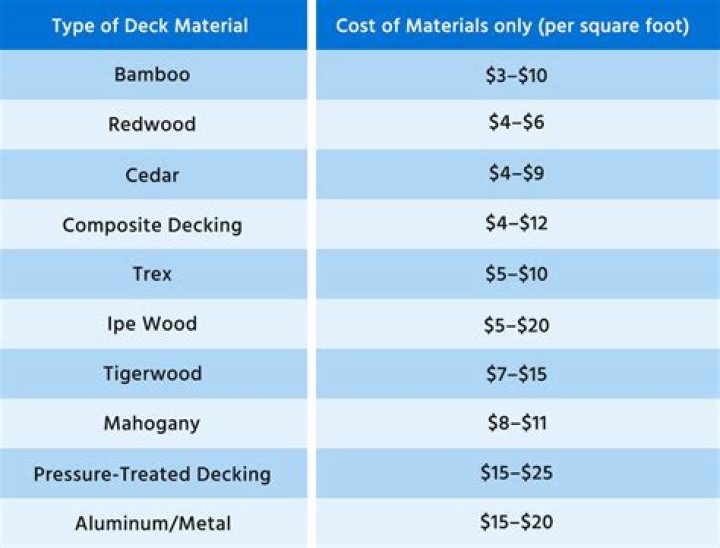 How much would it cost to build a 20×20 deck?