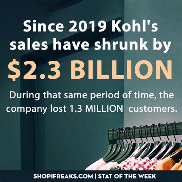 How often do Kohls sales Change?