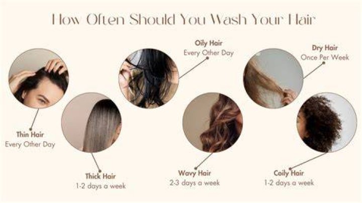 How often should I use the Beauty Angel?