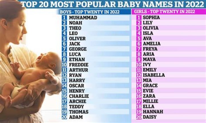 How popular is the name Ward?