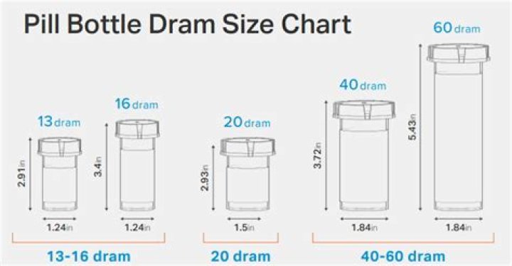 How tall is a pill bottle?