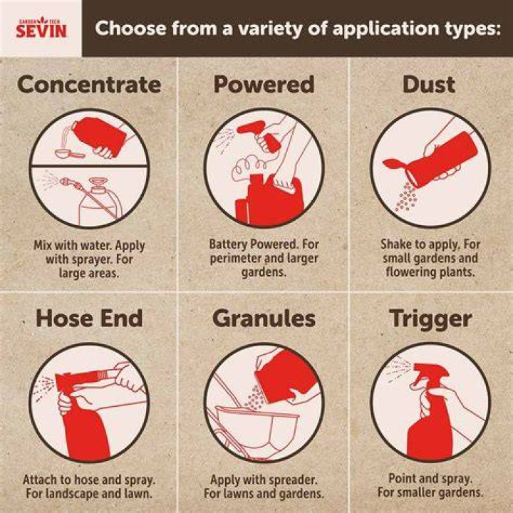 How toxic is Sevin dust?