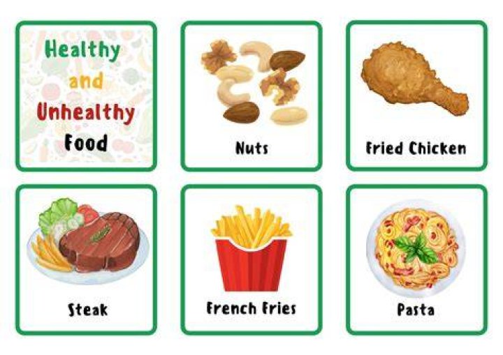How unhealthy is KFC UK?