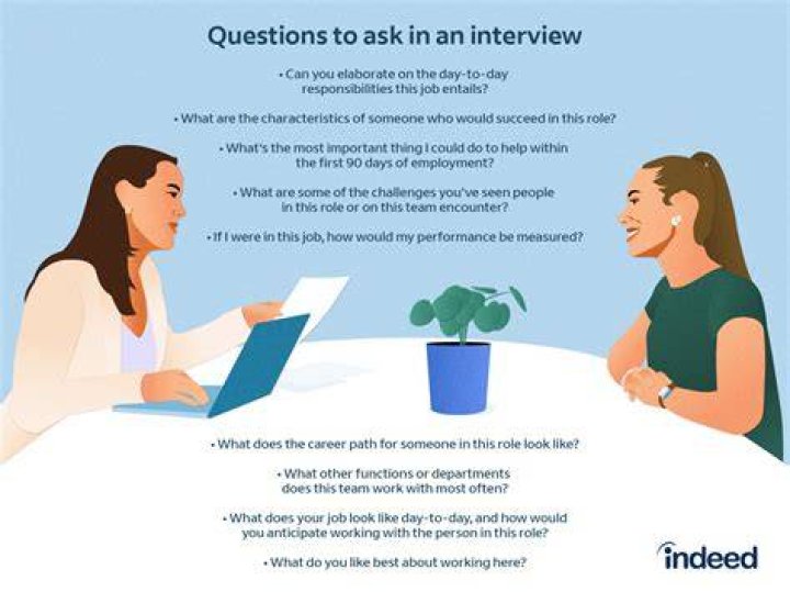 How will Publix contact me for an interview?