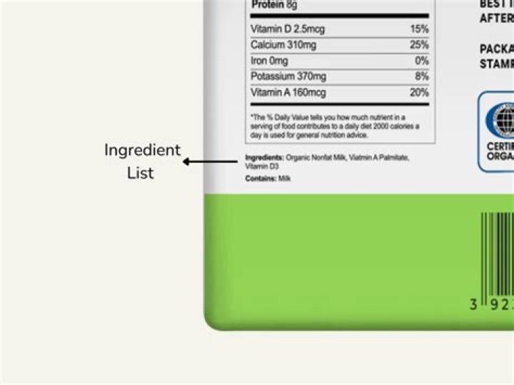 In what order are ingredients listed on a food label quizlet?