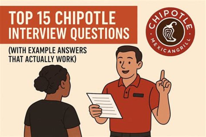interview questions for chipotle mexican grill Archives | PopularAsk.net