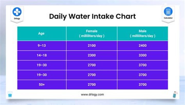 Is 10 bottles of water a day too much?