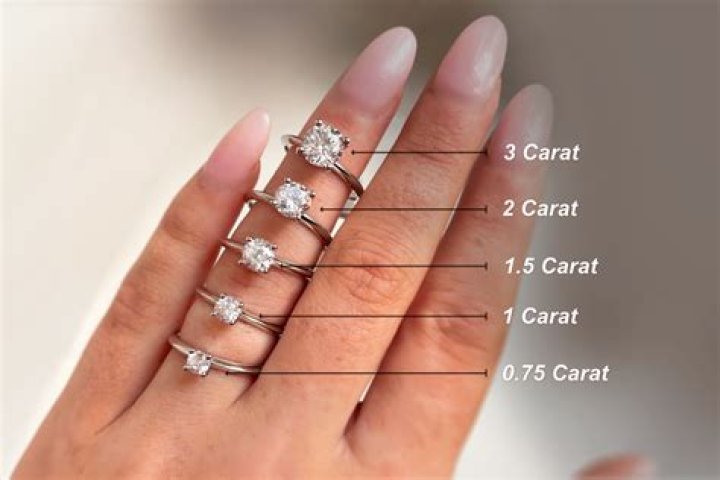 Is 100k a lot for an engagement ring?