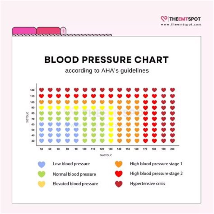 Is 117 over 81 a good blood pressure?