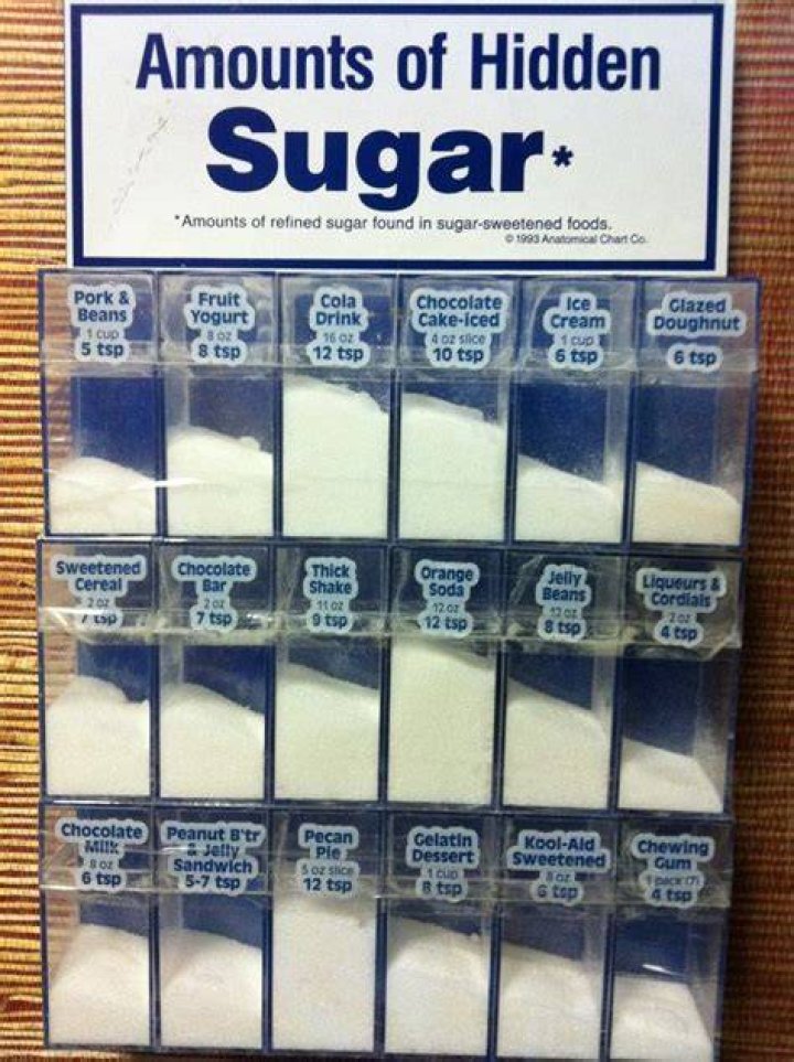 Is 12 grams of sugar a lot?