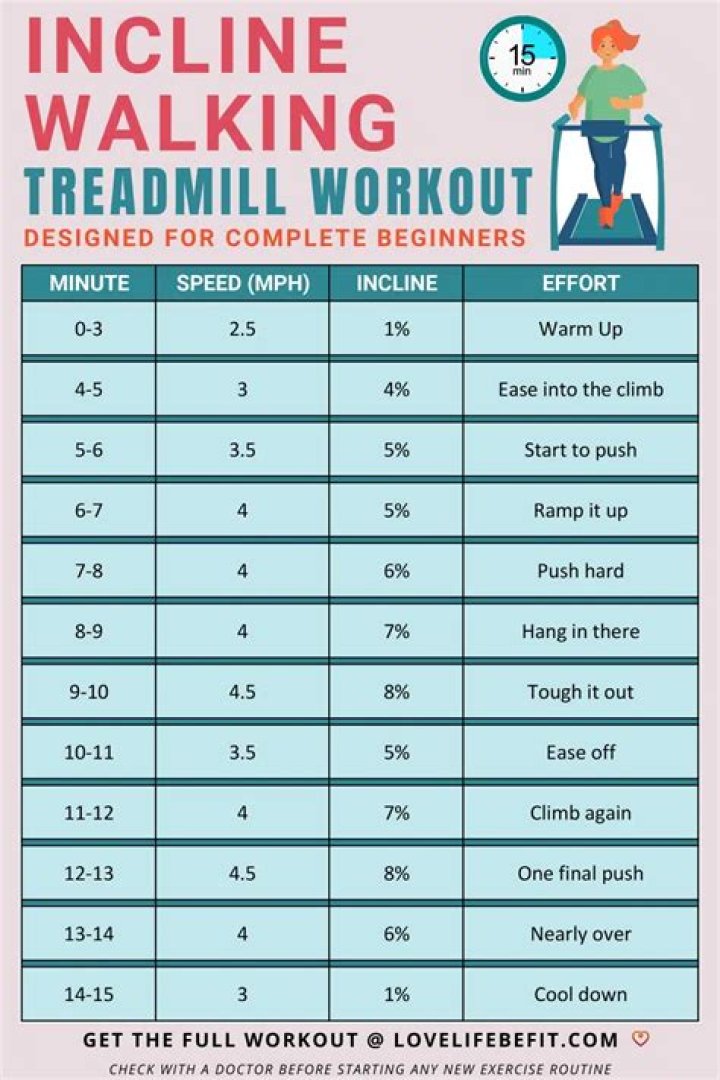 Is 15 minutes on treadmill enough?