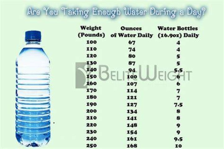 Is 2 water bottles a day enough?