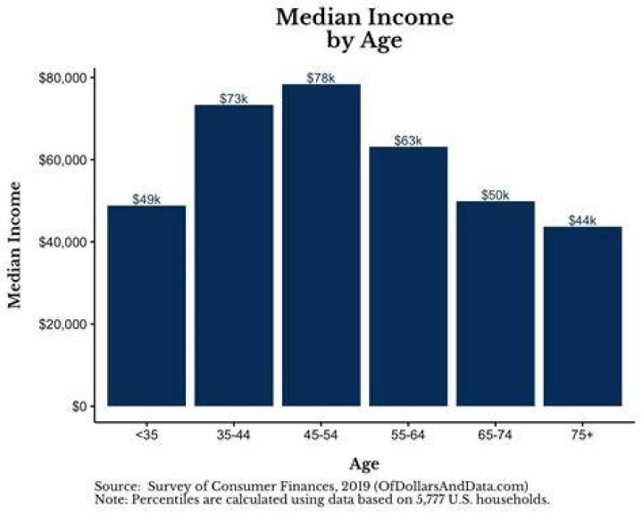 Is 200k a good salary in Boston?