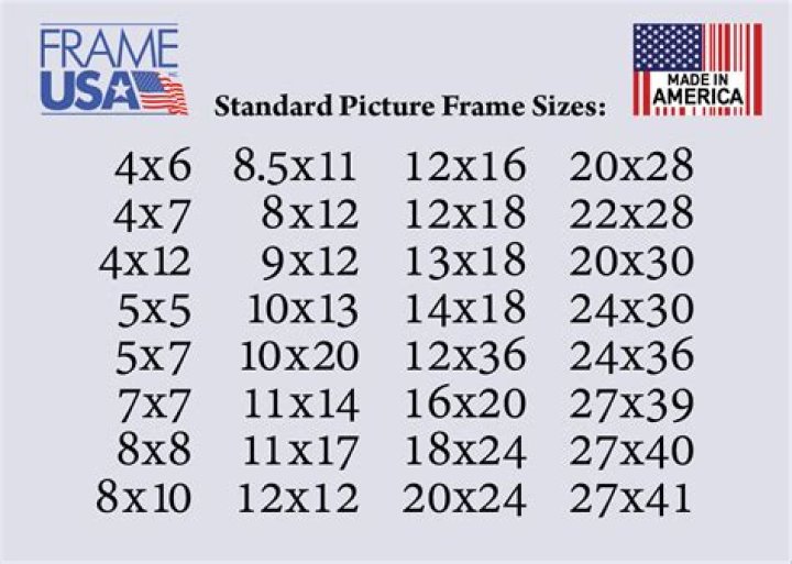Is 24×36 A standard frame size?
