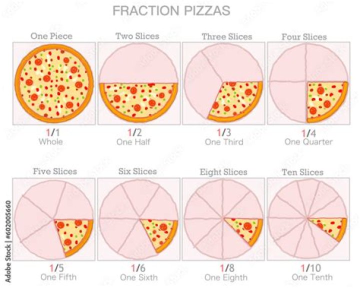 Is 3 slices of pizza too much?