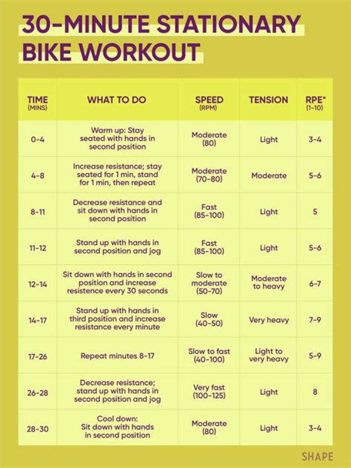 Is 30 minutes on the exercise bike good?