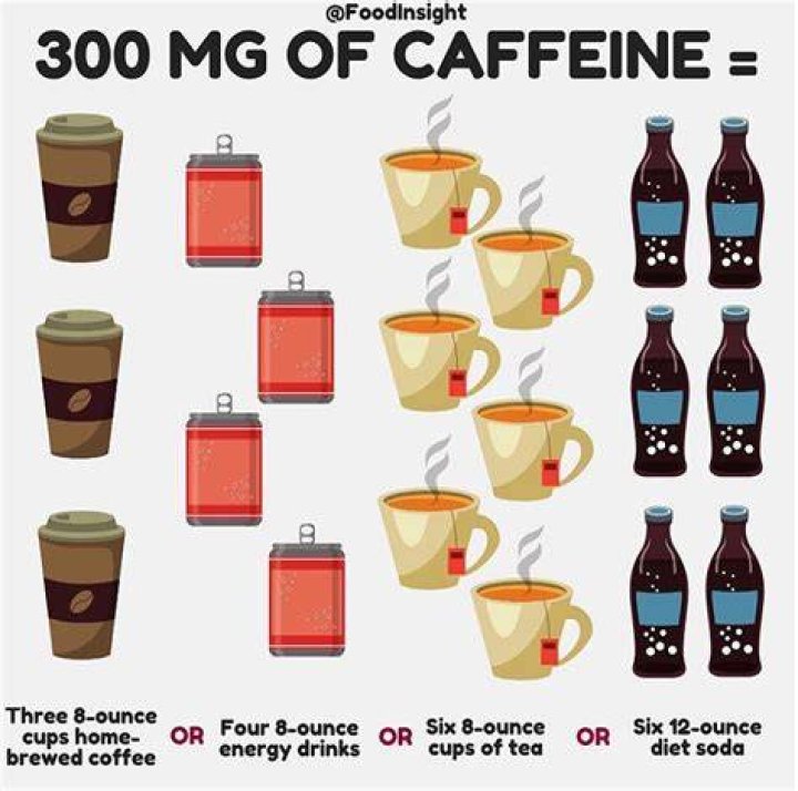 Is 300 mg of caffeine a lot?