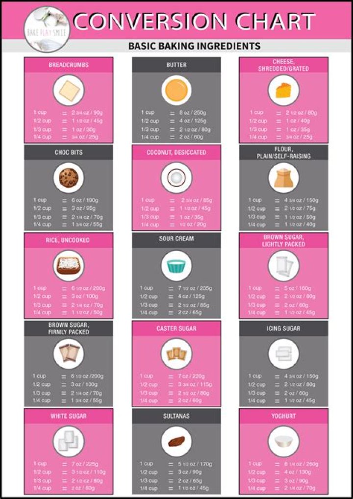 Is 30g a cup?