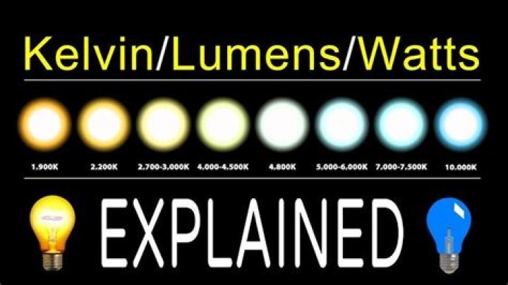 Is 4000 lumens a lot?
