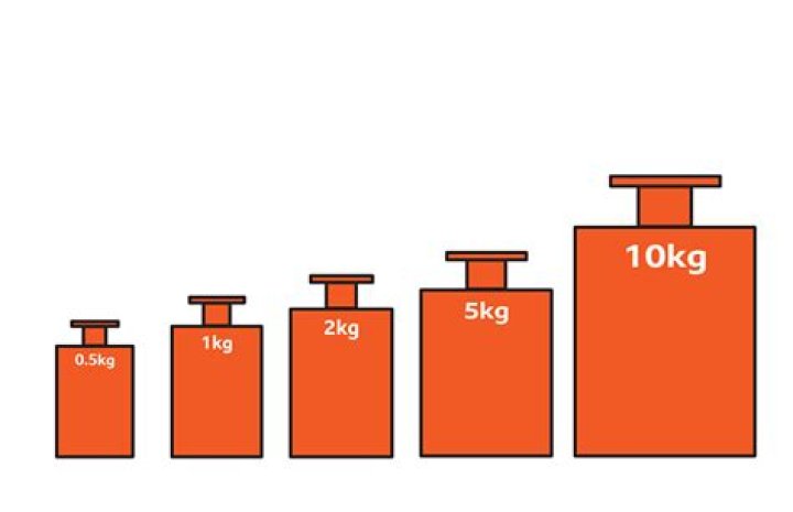 Is 5 kg heavy?