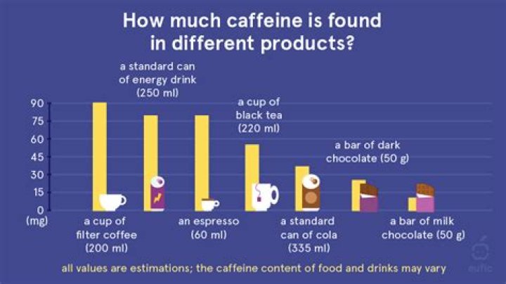 Is 50 mg of caffeine a lot?