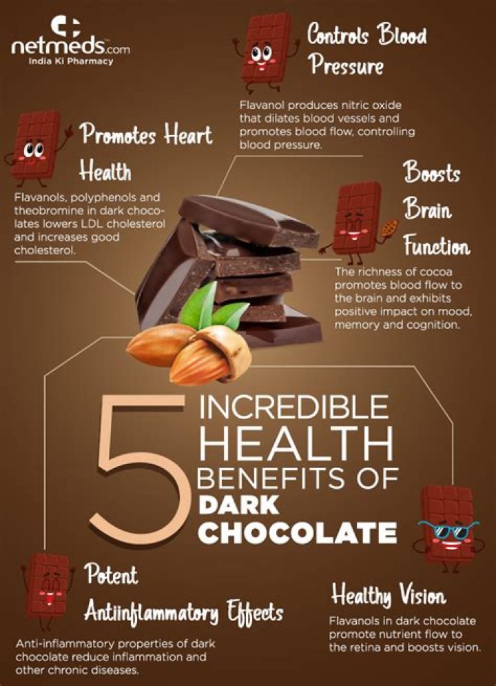 Is 50 percent dark chocolate healthy?