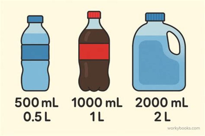 Is 500ml same as 50cl?
