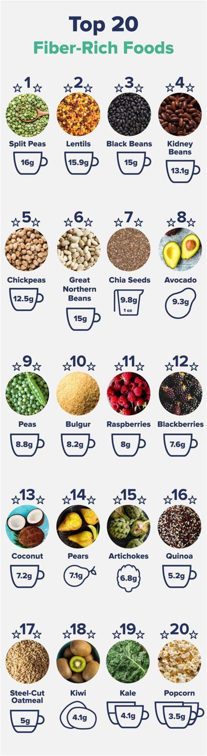 Is 70 g of fiber too much?