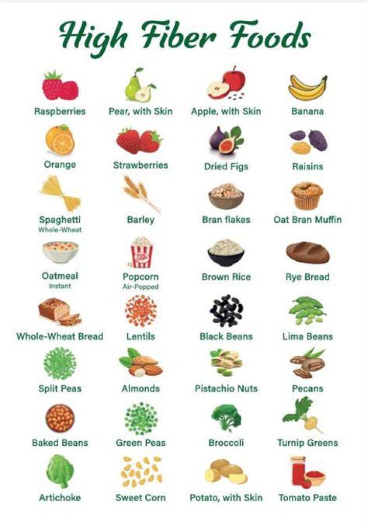 Is 70g of fiber too much?