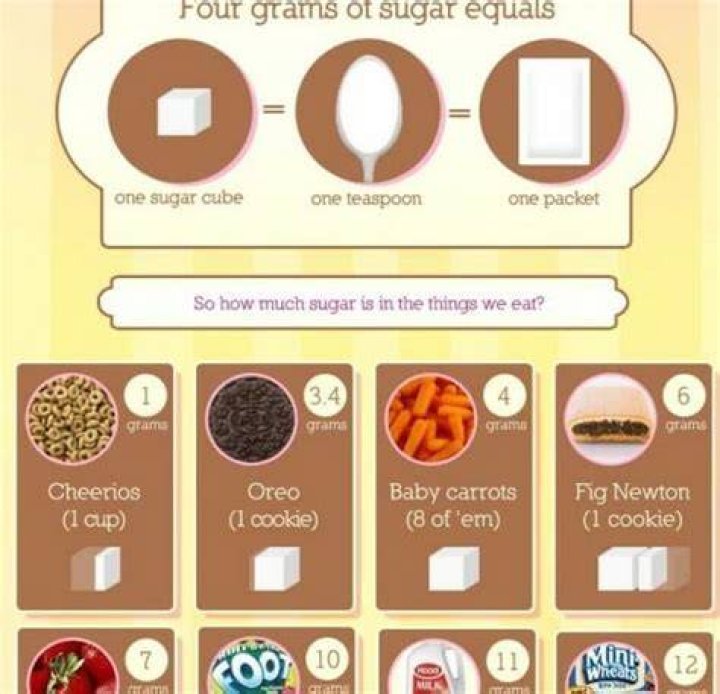 Is 8 grams of sugar a lot?