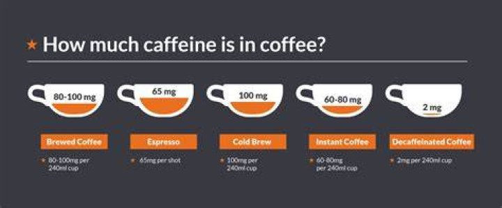 Is 80mg of caffeine a lot?