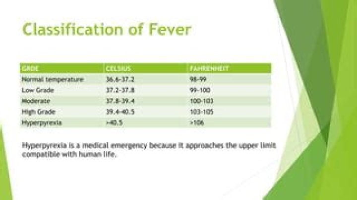 Is 98.3 a fever?