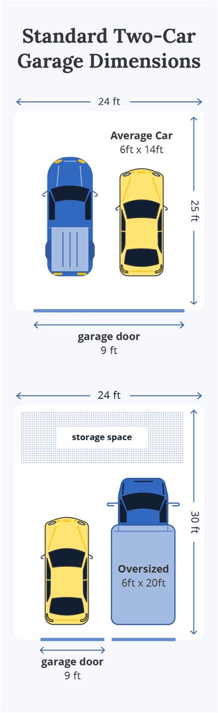Is a 20×20 garage big enough?