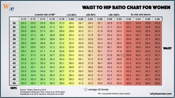 Is a 24 inch waist healthy?